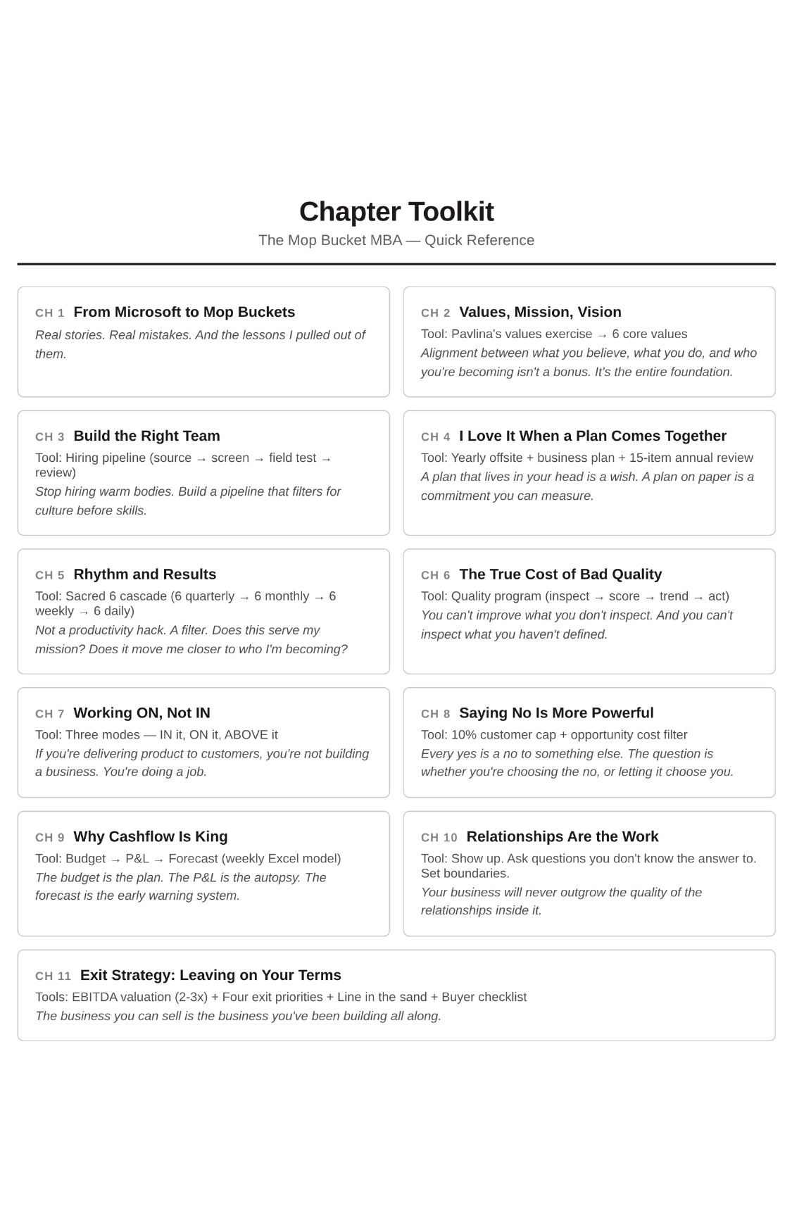 Chapter Toolkit, a quick-reference grid of each chapter's tool and core lesson